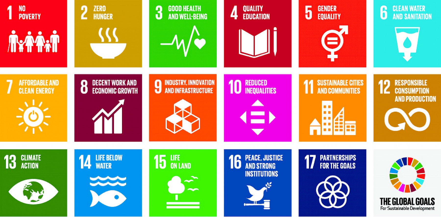 Agenda 2030: FNs bærekraftsmål er verdens felles arbeidsplan for å utrydde fattigdom, bekjempe ulikhet og stoppe klimaendringene innen 2030.